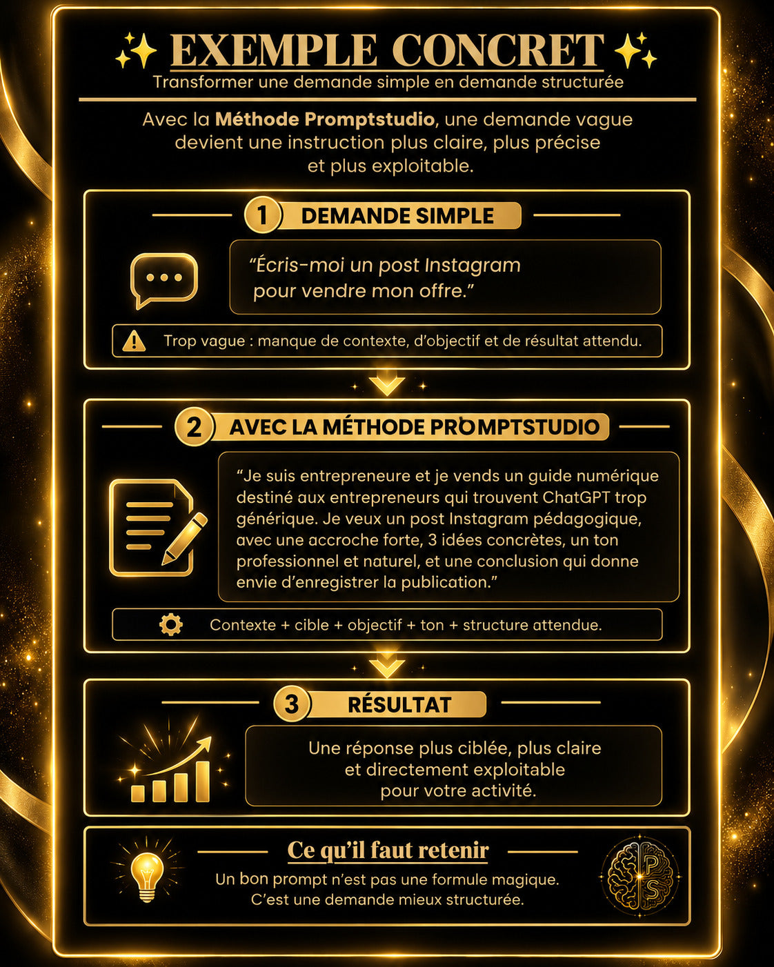 Exemple concret de la Méthode Promptstudio montrant comment transformer une demande simple en prompt structuré pour obtenir une réponse ChatGPT plus claire, ciblée et exploitable.